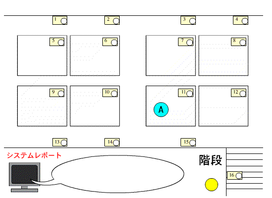 転倒